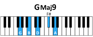 draw 3 - GMaj9 Chord